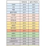다시보는 남돌 군대 시<b>작년도</b>