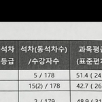 [댓글부탁해] 나 역대 <b>중간</b>성적중에 젤 잘침