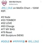 아이들 노래만 멜론 차트에 7곡이네