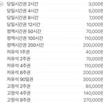 <b>스카</b> 처음 가보려 하는데