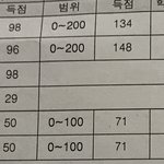정시로 돌리겠다는 애들 정신 번쩍 들게해줌