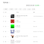아이들 Nxde <b>멜론</b> <b>TOP</b>100 2위까지 올라왔네