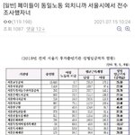 서울시에서 전수조사한 <b>동일</b>노동 <b>동일</b>임금