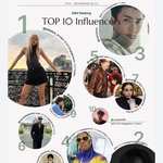 블랙핑크 리사X지수 파리 패션 위크 톱인플루언서