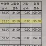 현실적인 고3 2학기 <b>내신</b>
