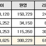아이브 중국 공구 65만장 넘김