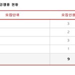 [드루와] 내신 8등급대도 <b>의대</b> 갈 수 있는 방법 알려줌