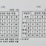 [댓글부탁해] <b>사문</b> 하는 사람 ㅠㅠ 도와줘