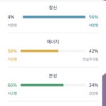 야들아 내 <b>mbti</b> 비율봐봐