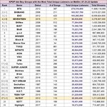 멜론 유니크 <b>리스</b>너 순위