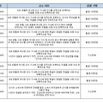 진짜 요즘은 <b>악플러들</b> 다잡히나보네