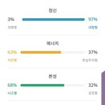 <b>찐따</b>인데 엠비티아이 ㅈㄴ웃김