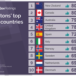 [풀햄보이즈] 영국인들이 가장 좋아하는 나라와 싫어하는 나라