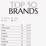 <b>최신자</b> 국내 명품 앰버서더 랭킹