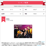 2022년 일본 10대 남녀가 가장 좋아하는 케이팝 남녀아이돌 <b>TOP</b>10