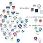 2022년 대학교 순위, 부모님들도 다 <b>인서울</b>이네 5060대들 ㅎㄷㄷ