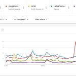 에서 가장 많이 검색된 케이팝 아이돌 <b>TOP</b> 30 (GOOGLE)
