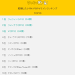 일본 여성들이 뽑은 가장 결혼하고 싶은 케이팝 남자아이돌 <b>TOP</b>10