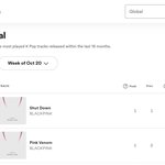 블랙핑크 'Shut Down' 5주 연속 스포티파이 K팝 글로벌...