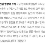 2022 대학생 조사 - 가장 <b>영향</b>력 있는 인물