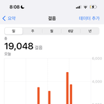 [드루와] 나 오늘 거의 2<b>만보</b> 걸음