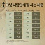 남자/여자별 적당한 <b>체중</b>.jpg