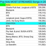 엔하이픈 <b>폴라</b>럽 음원 성적 좋은거 팩트인데