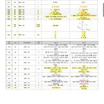 근데 <b>현자</b>의돌 교재 오류