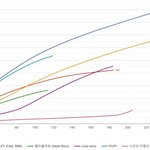 [모두드루와] 올해 <b>여솔</b> 음원 순위 현황