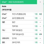 아이들 Nxde <b>PAK</b> 달성