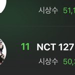 [NCT칠프] 야야야야얘듳아 내돌<b>내상</b> 약 800표 차이밖에 안 남...