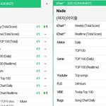 한 해에 여러곡으로 음원차트 퍼펙트올킬한 아이돌 몇 안되네