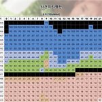 사건의 <b>지평선</b> 역주행에 대한 윤하 반응