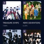 방탄의존도 줄인다는 하이브의 결말