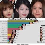 아이유 리사 윤아 구글에서 가장 많이 검색된 <b>K팝</b> 여성 아이돌