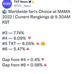 [TXT] 조금만 힘내면 3위 할수 있어