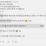 [이것좀봐줘] 김건희 <b>주가</b>조작 실시간 투표 댓글 가관임(사진有)