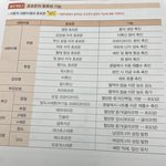 <b>생명</b> 이거 다 외워야 됨..?