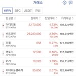 [댓글부탁해] 와우 코인 <b>떡상</b>의 시대다