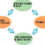 김어준이 여론<b>조사</b> 기관을 만든다는 이유