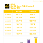 [모두드루와] <b>위아이</b> 초동 15만장