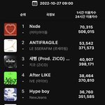언<b>플로</b> 겁나올려쳤는데 대중들 조카 가혹하노