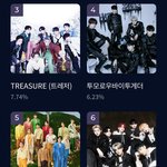 블링크들아 <b>트메</b>한테 투표구걸이라도 하지 그랬어?