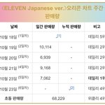 아이브 케플러 일본 <b>오리콘</b> 판매량 비교