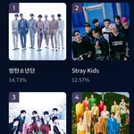 현재 2022 <b>MAMA</b> 팬투표 20위까지