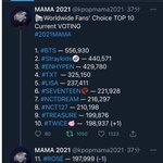 어차피 올해 마마 팬<b>초이스</b>투표 결과도
