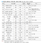 [댓글부탁해] 환승연애 인기 미쳤따