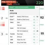 음원 퍼펙트 올킬 <b>달성</b>한 아이돌.jpg