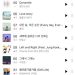 빅뱅 <b>방탄</b> 2년전 <b>노래</b>한테 지는거임?