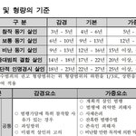 <b>이은해</b> 무기징역이 남녀차별이라니